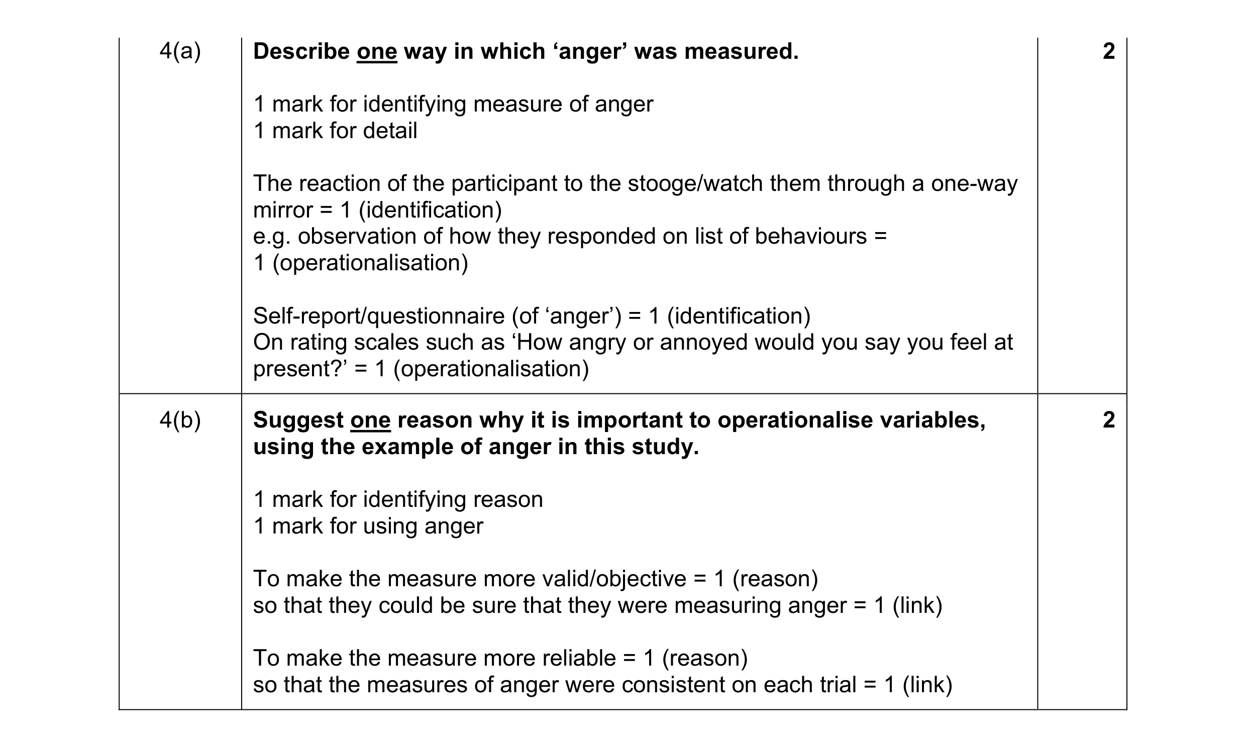 Mark scheme for question 124