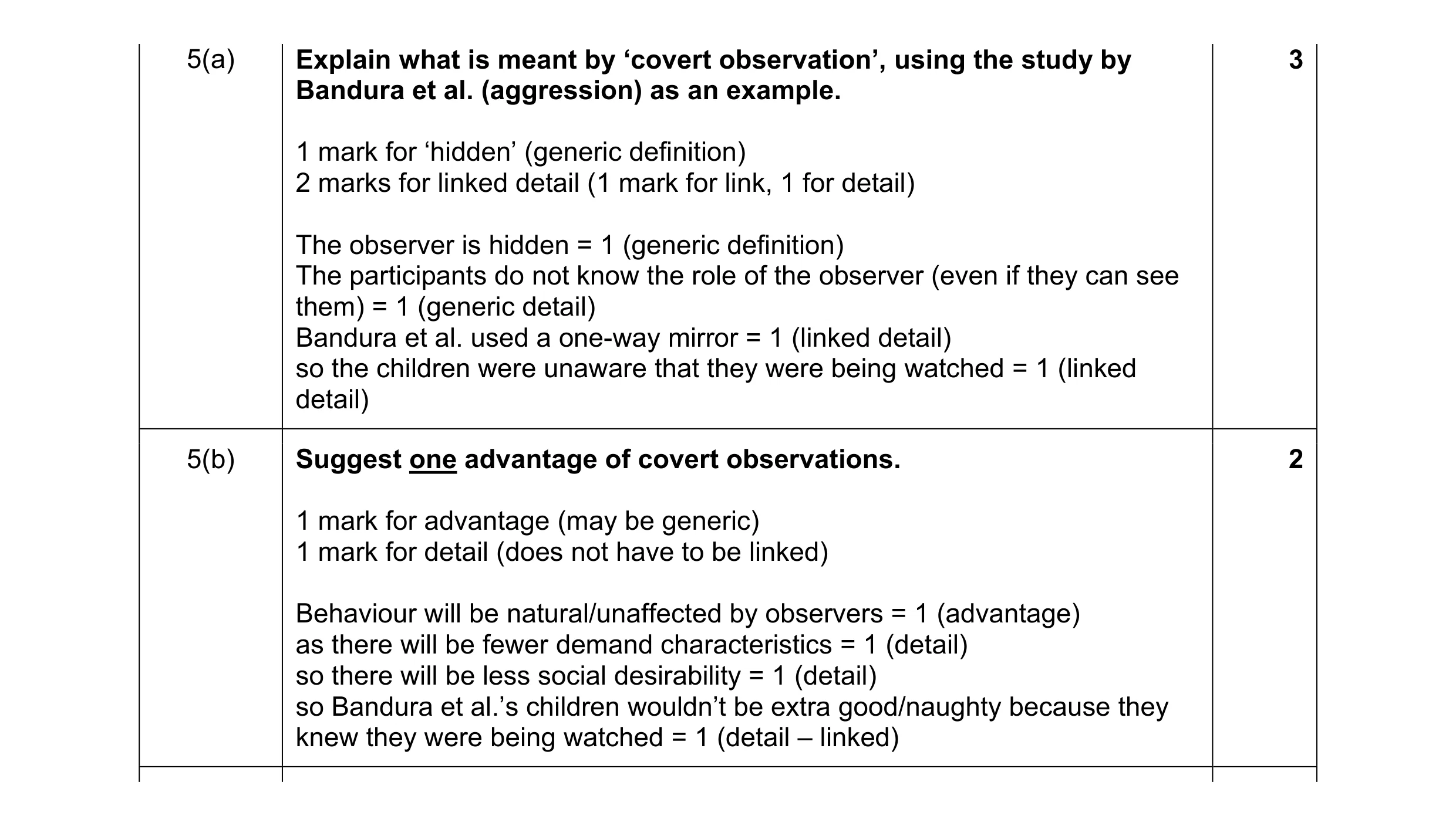 Mark scheme for question 125