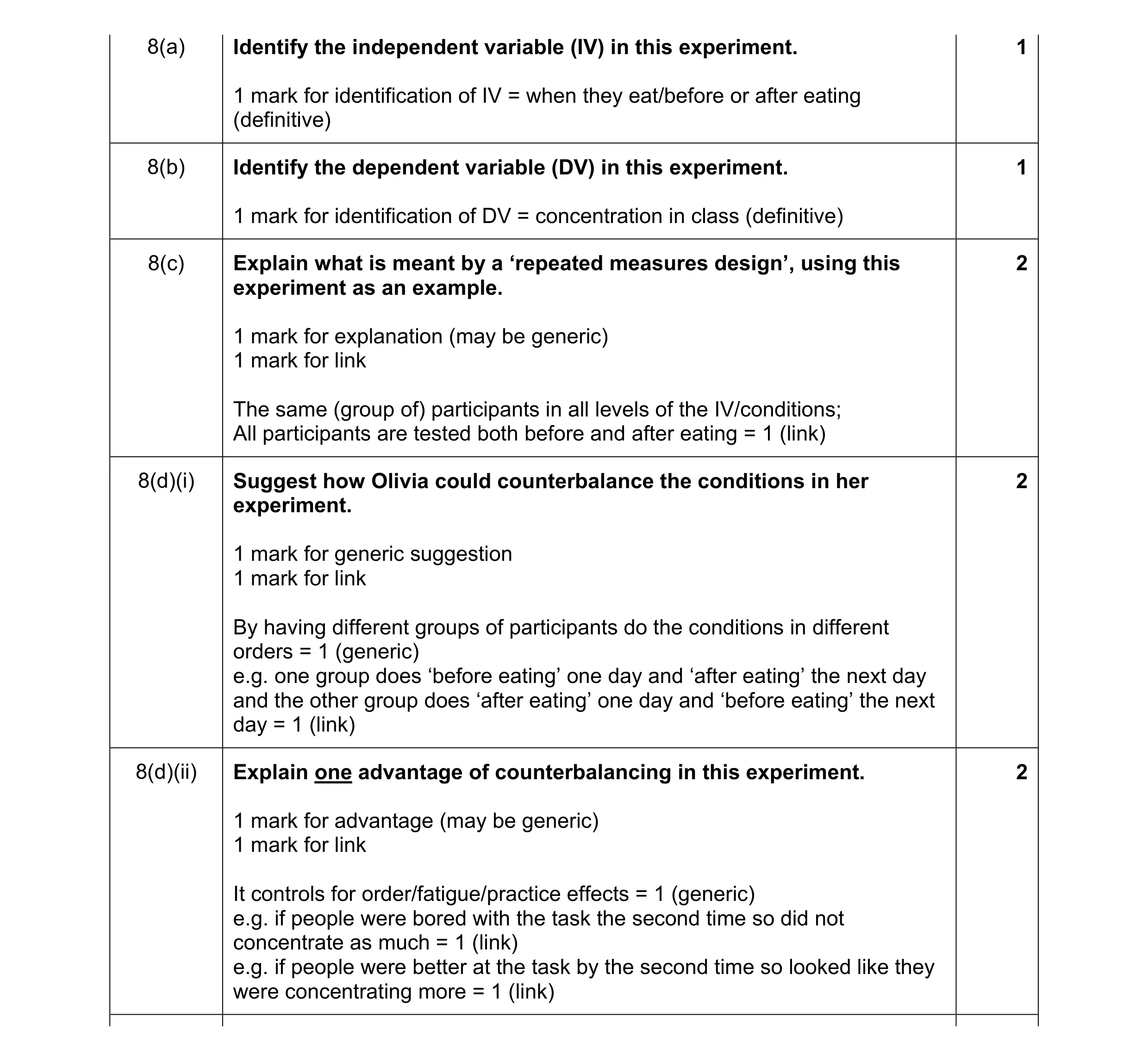 Mark scheme for question 128