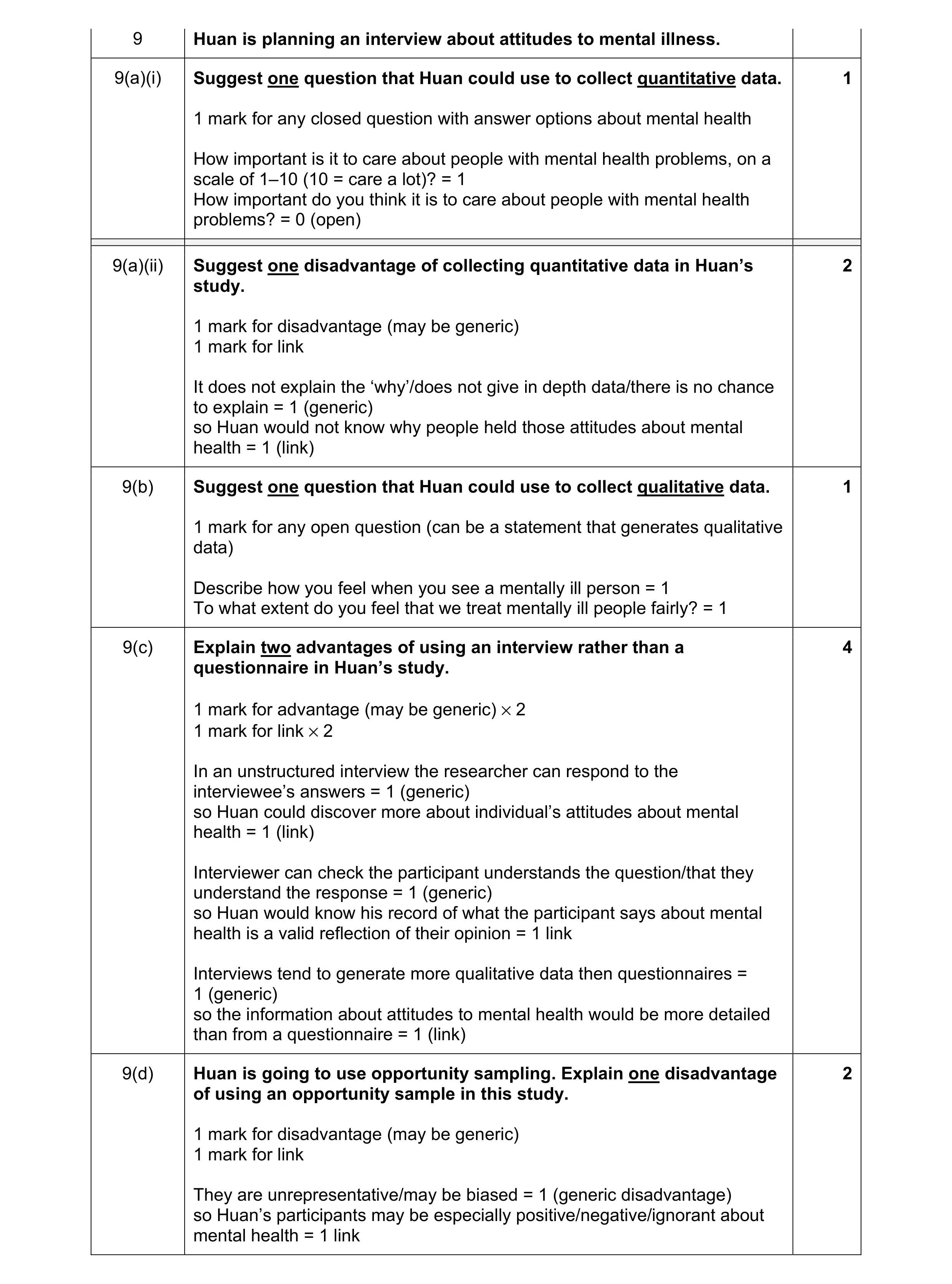 Mark scheme for question 129