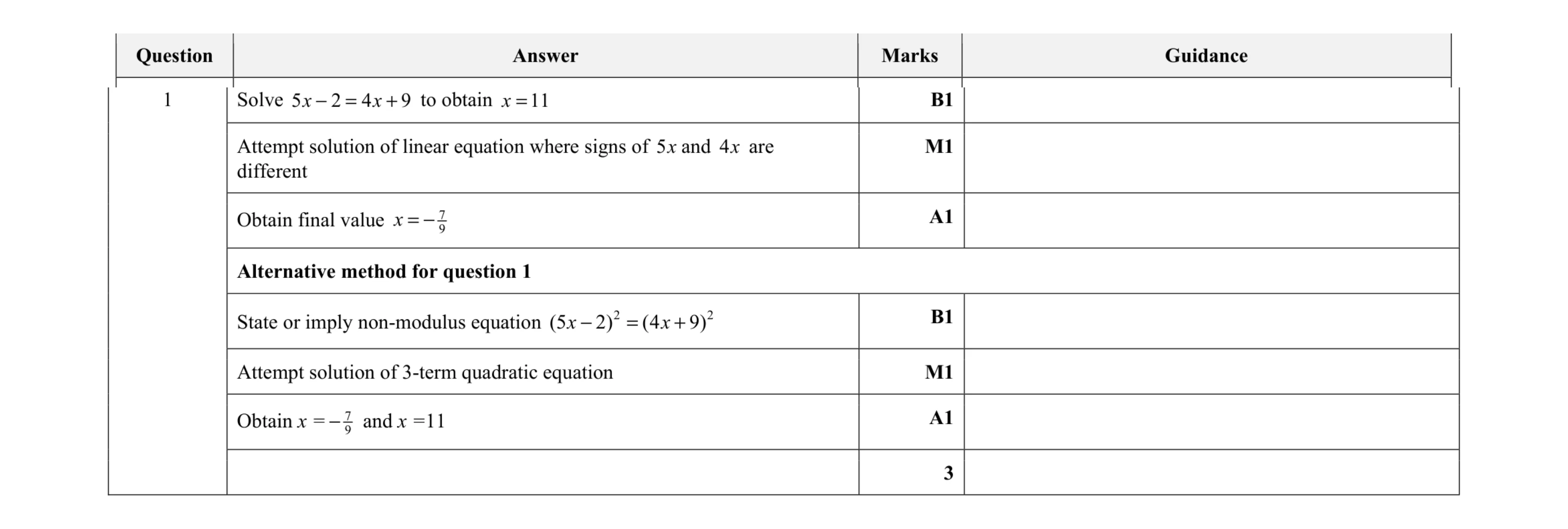 Mark scheme for question 25