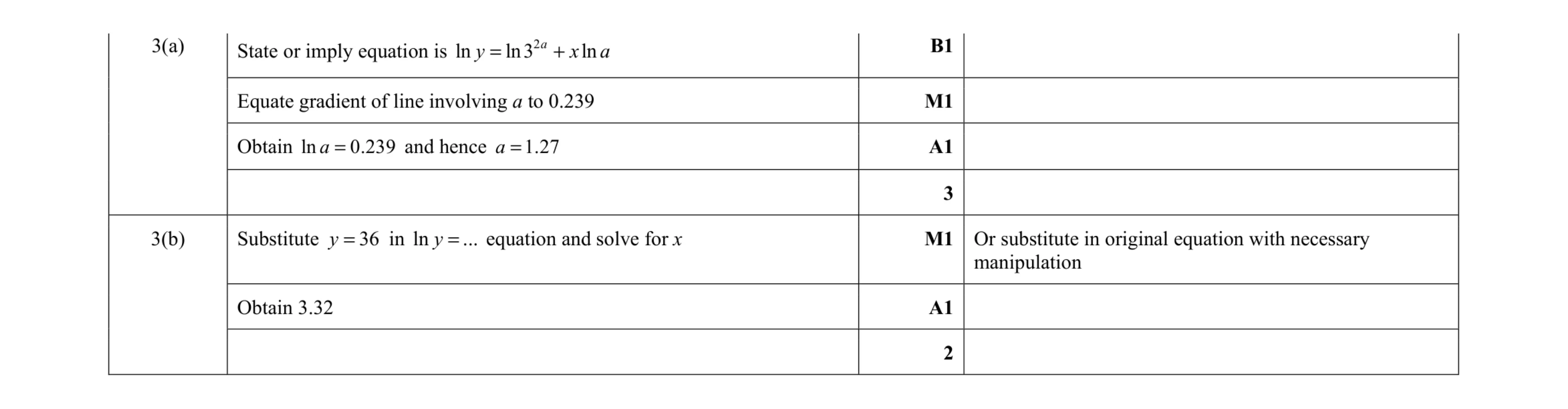Mark scheme for question 72