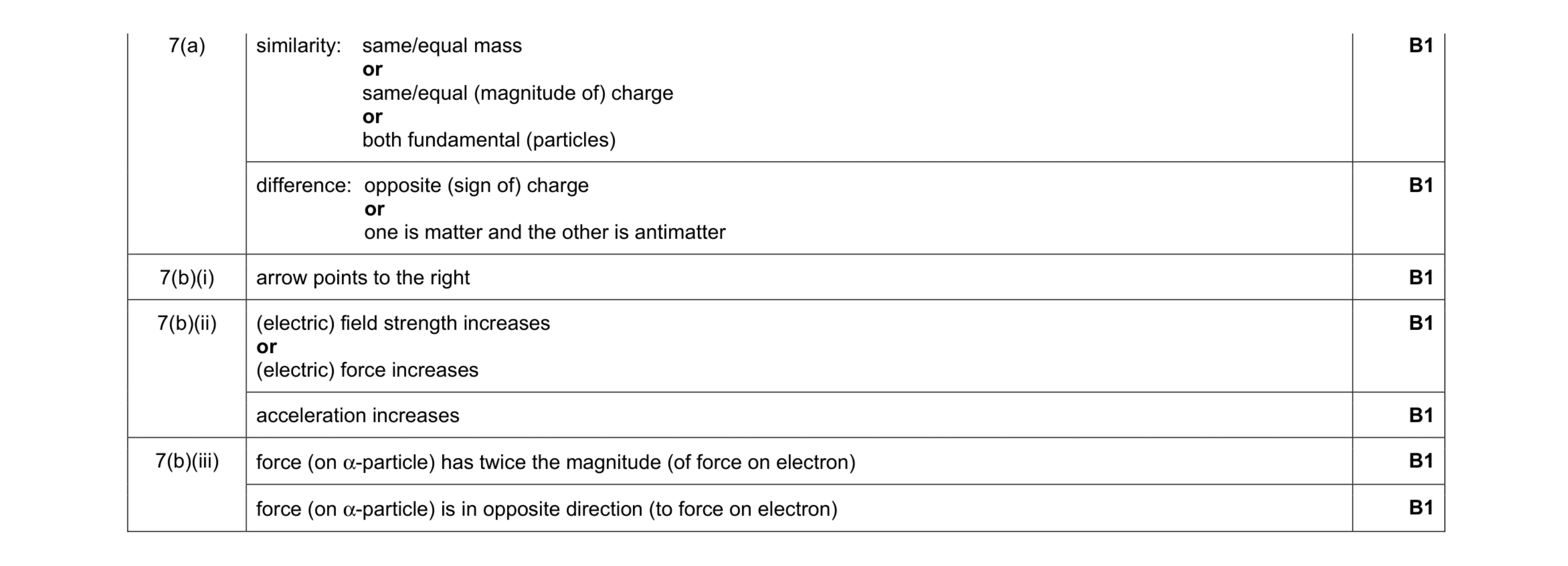 Mark scheme for question 26