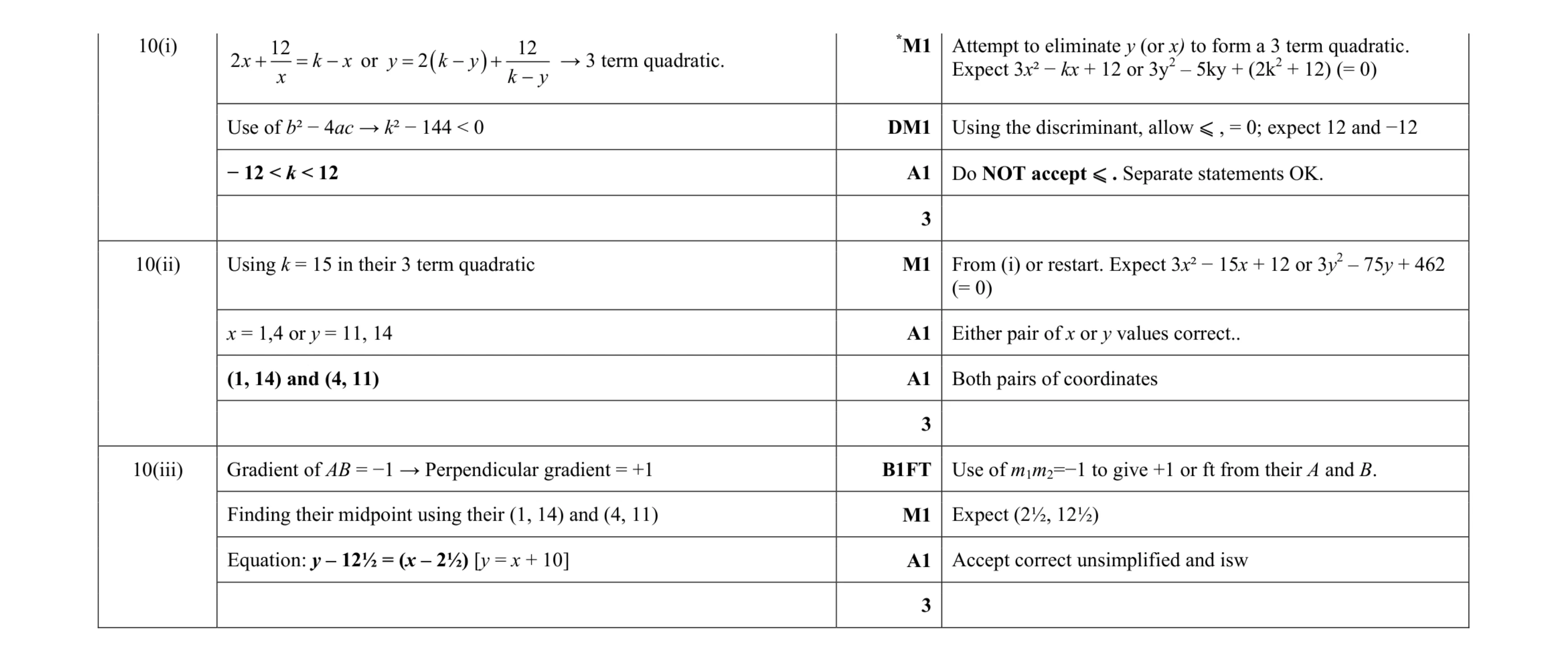 Mark scheme for question 35