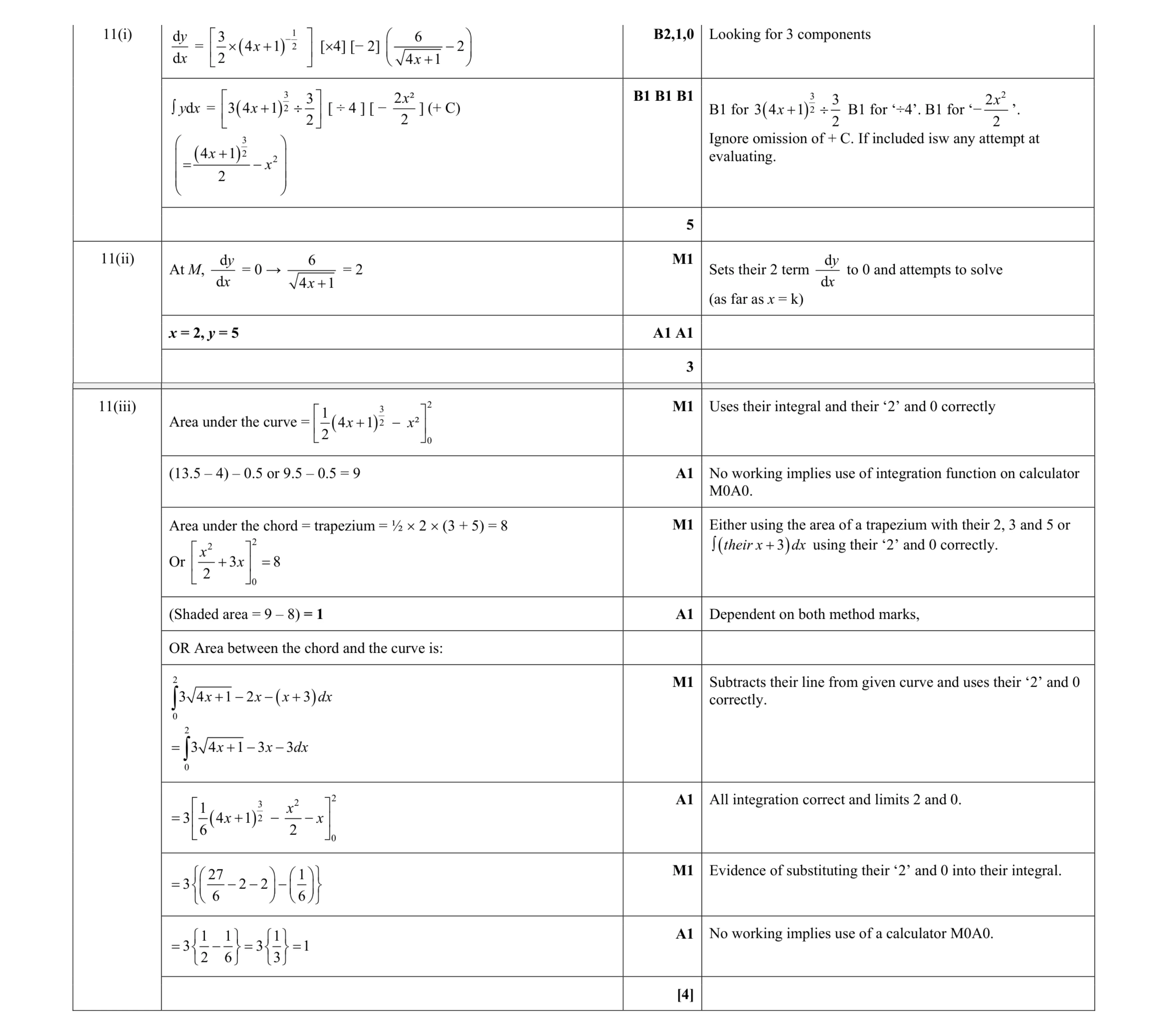 Mark scheme for question 60
