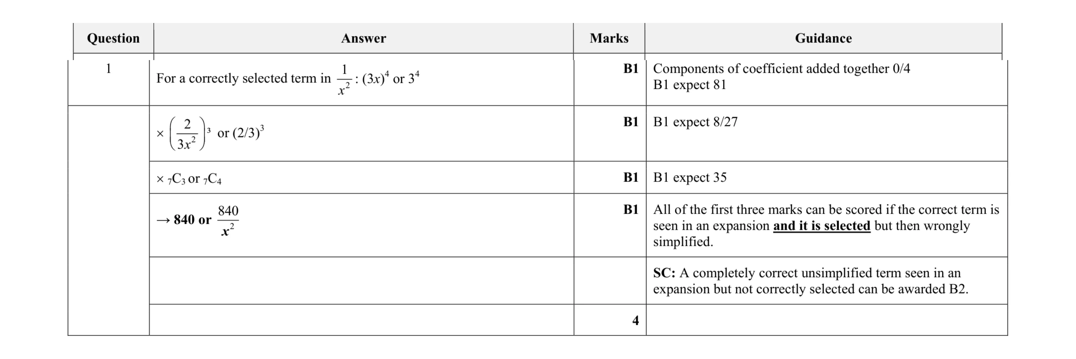 Mark scheme for question 54