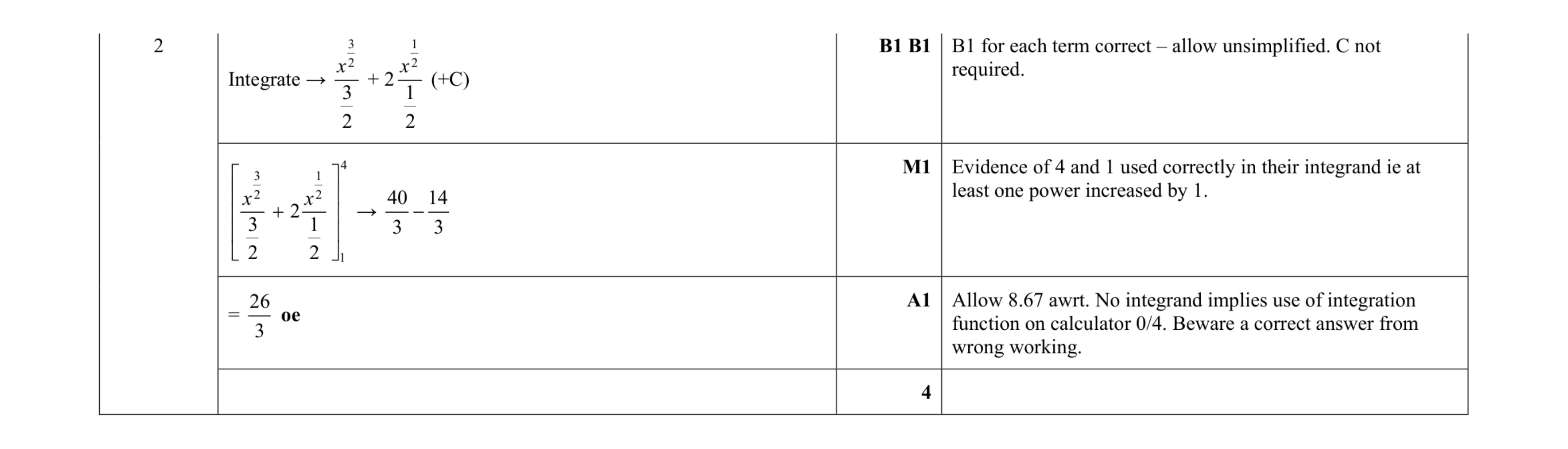 Mark scheme for question 37