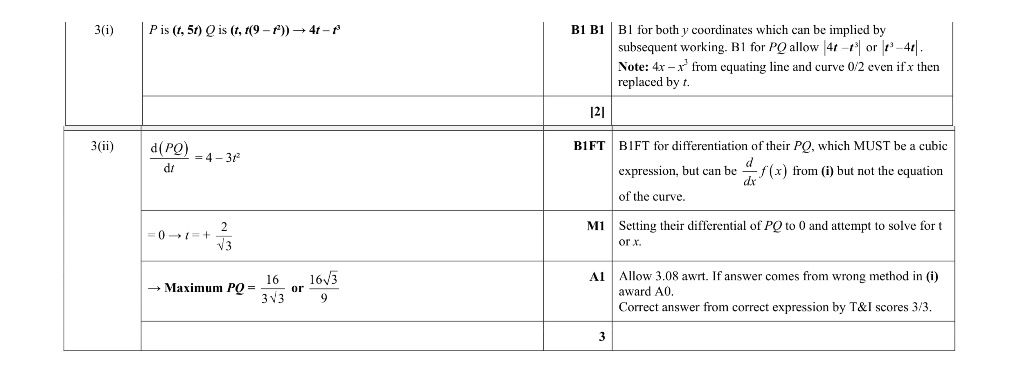 Mark scheme for question 55