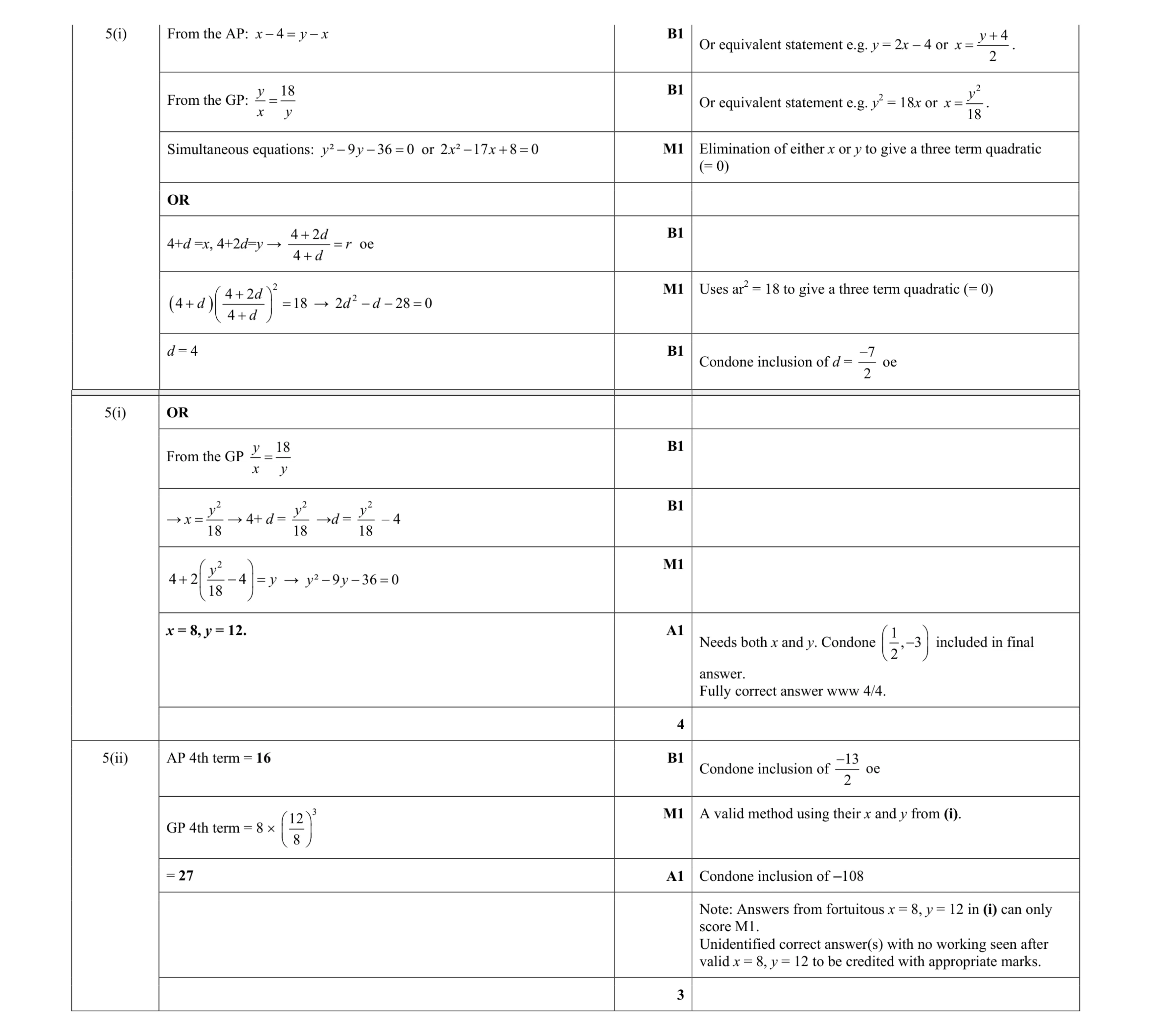 Mark scheme for question 55