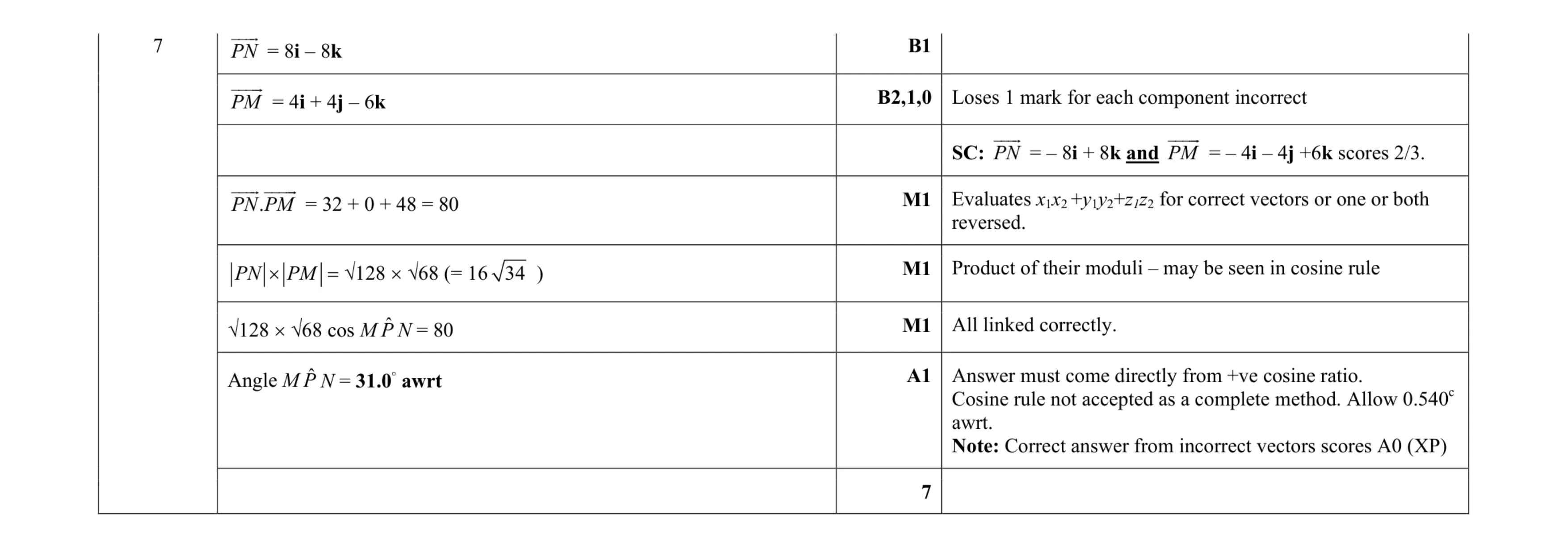 Mark scheme for question 43