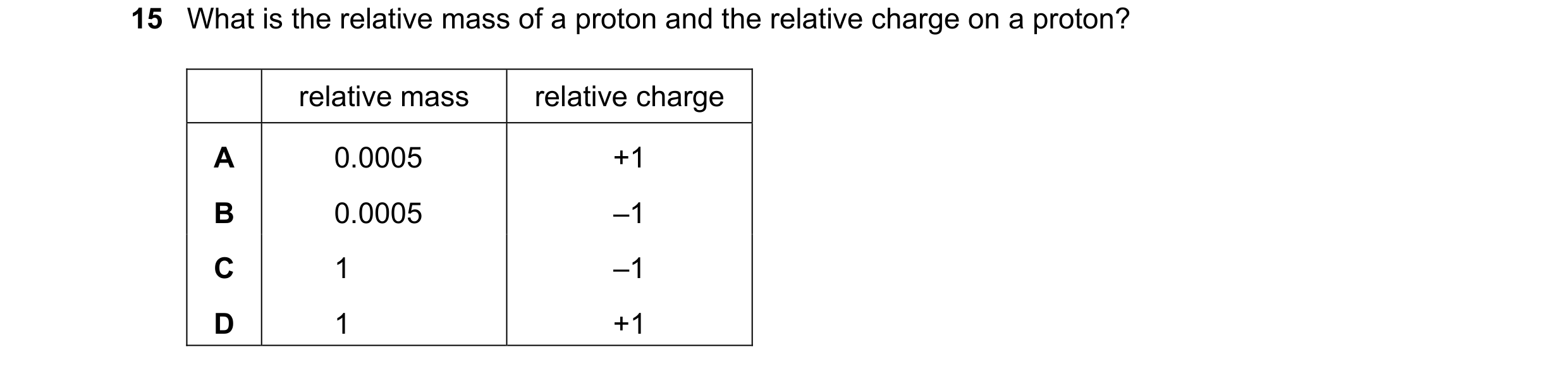 Question 17: What is the relative mass of a proton and the relative charge on a proton? relative mass relative charge A 0.0005 +1 B 0.0005 –1 C 1 –1 D 1…