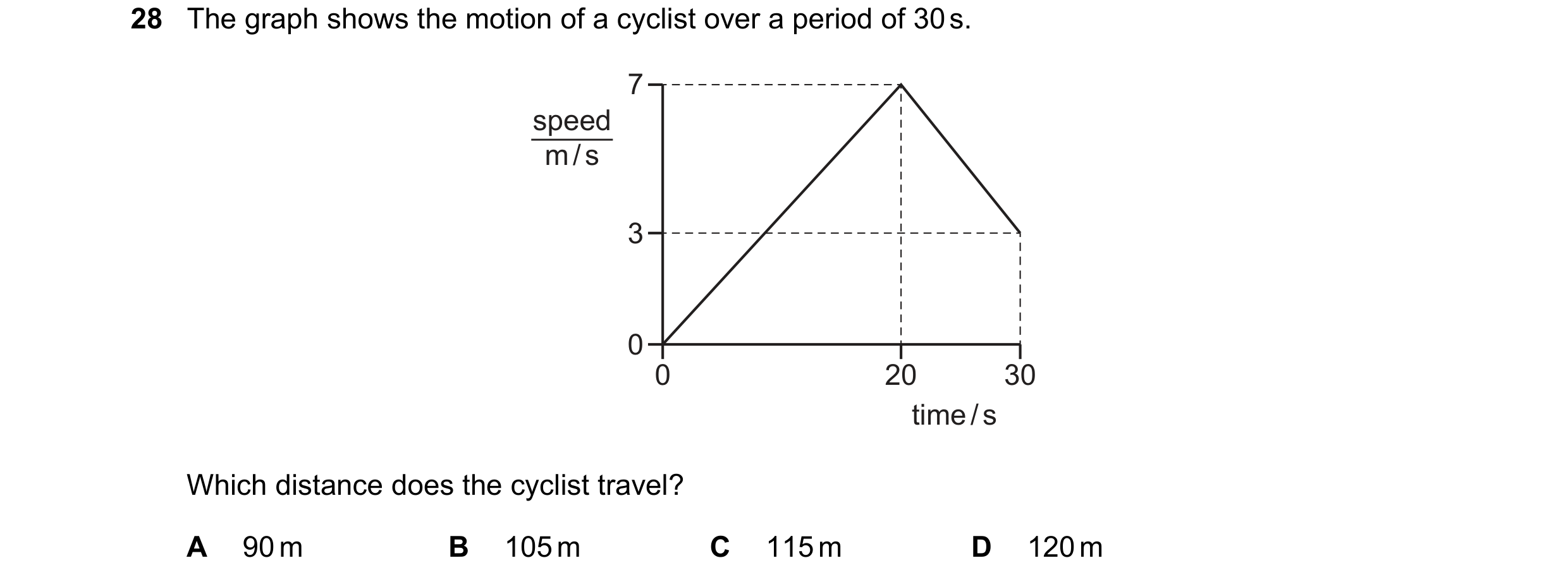 Question 44: The graph shows the motion of a cyclist over a period of 30 s. 7 speed m / s 3 0 0 20 30 time / s Which distance does the cyclist travel? A…