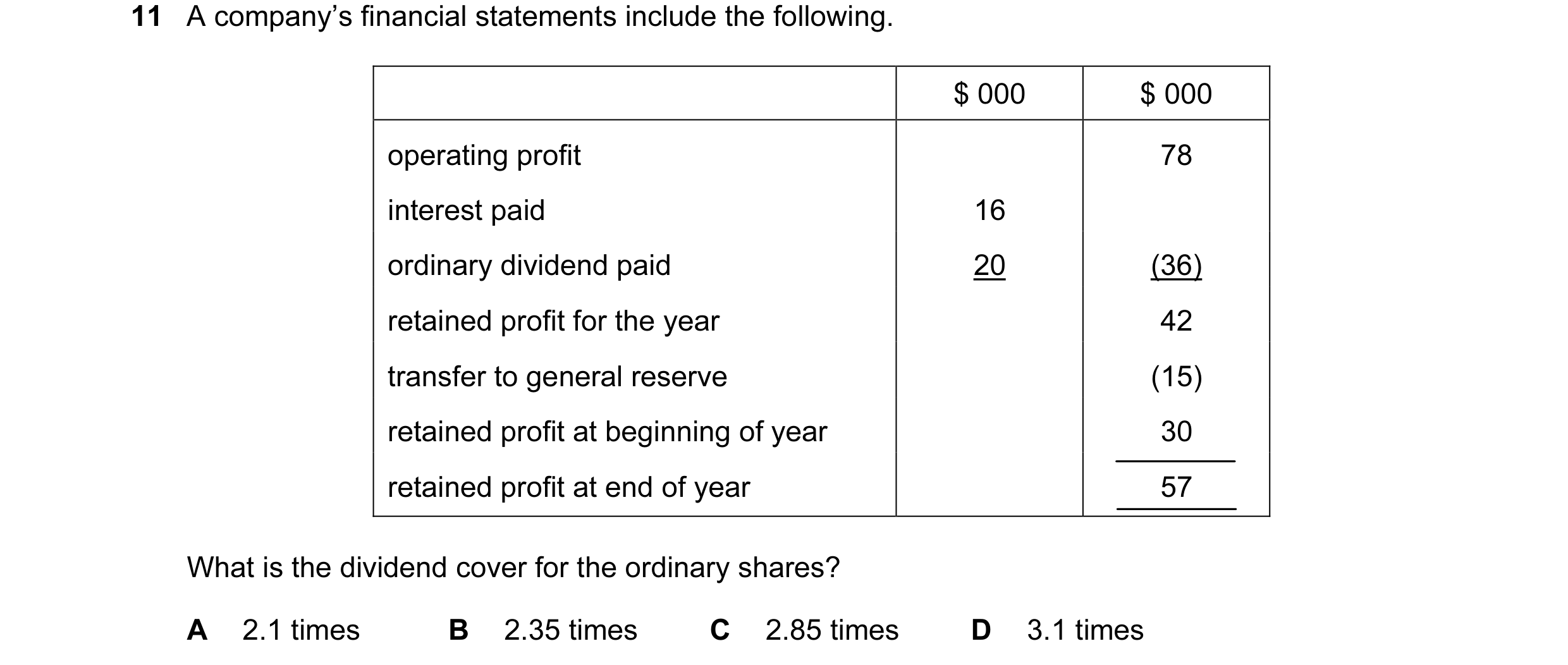 Question 7: A company’s financial statements include the following. $ 000 $ 000 operating profit 78 interest paid 16 ordinary dividend paid 20 (36) ret…