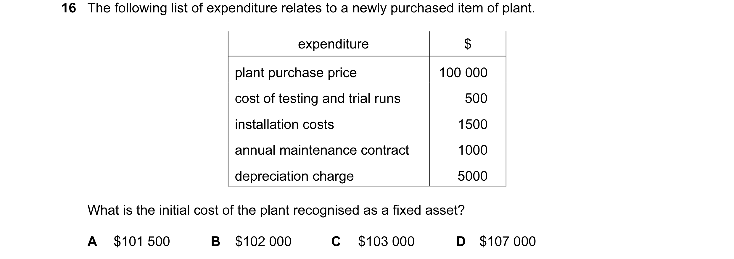 Question 2: The following list of expenditure relates to a newly purchased item of plant. expenditure $ plant purchase price 100 000 cost of testing an…
