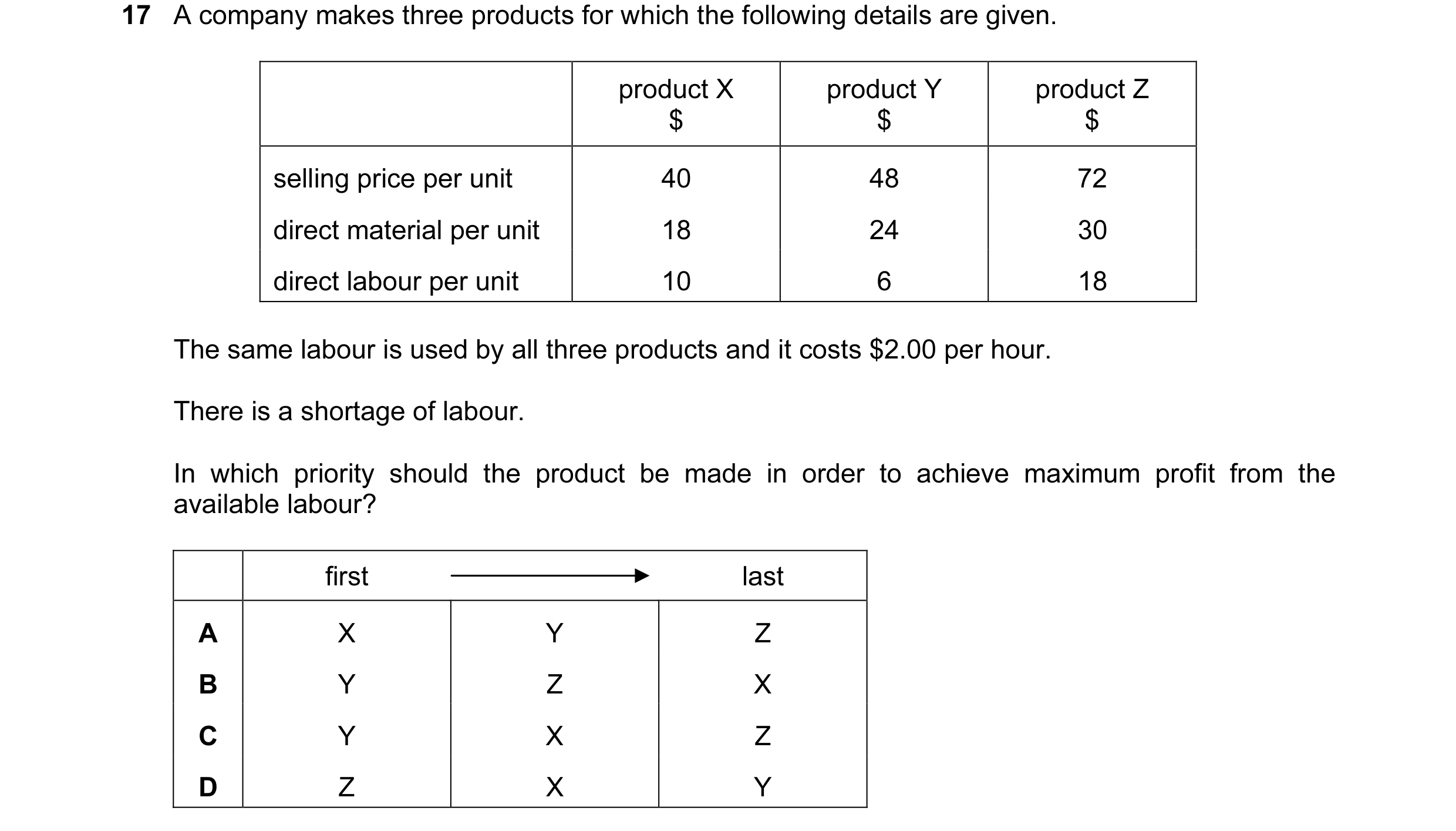 Question 5: A company makes three products for which the following details are given. product X product Y product Z $ $ $ selling price per unit 40 48 …