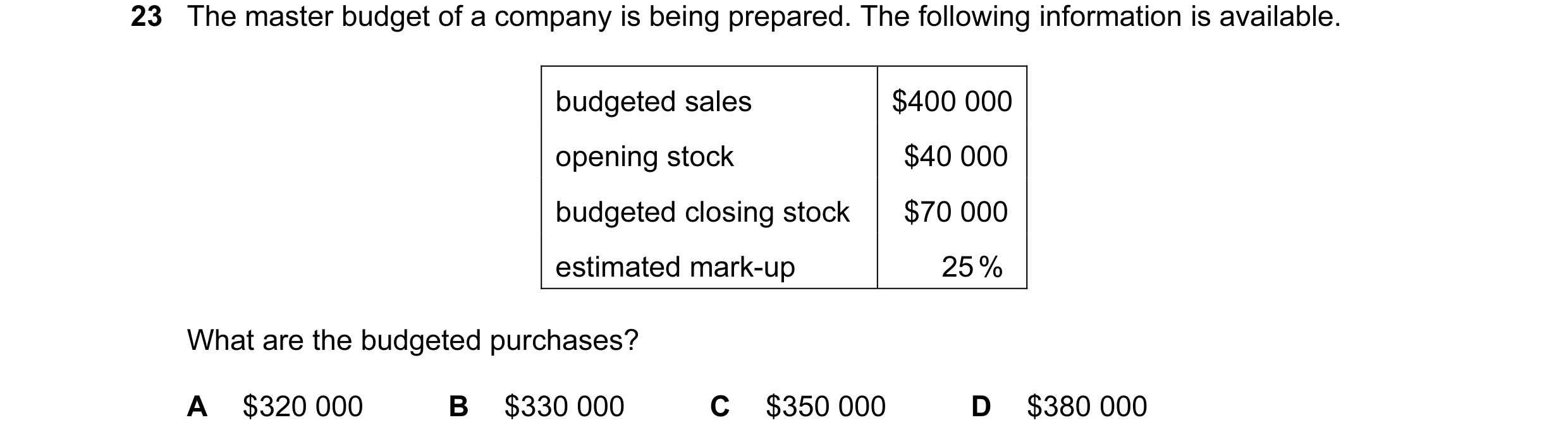 Question 6: The master budget of a company is being prepared. The following information is available. budgeted sales $400 000 opening stock $40 000 bud…