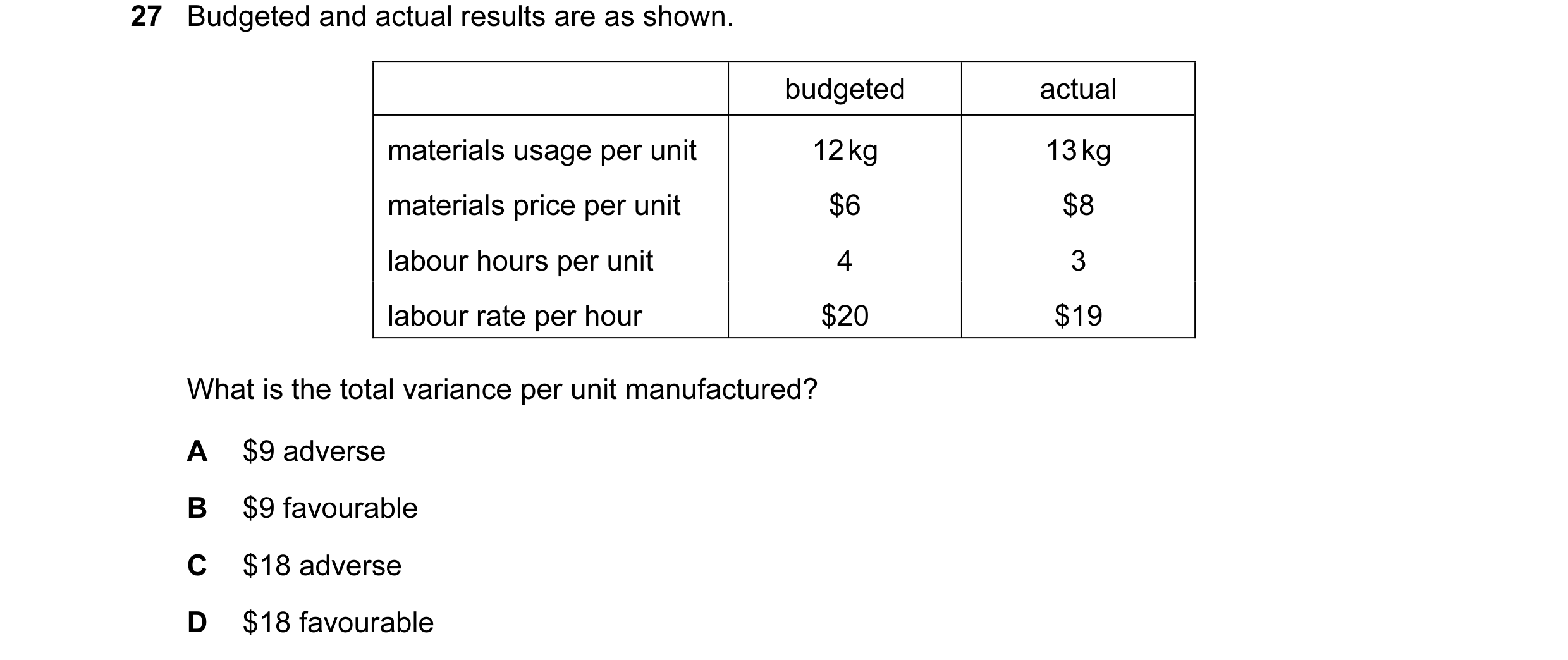 Question 8: Budgeted and actual results are as shown. budgeted actual materials usage per unit 12 kg 13 kg materials price per unit $6 $8 labour hours …