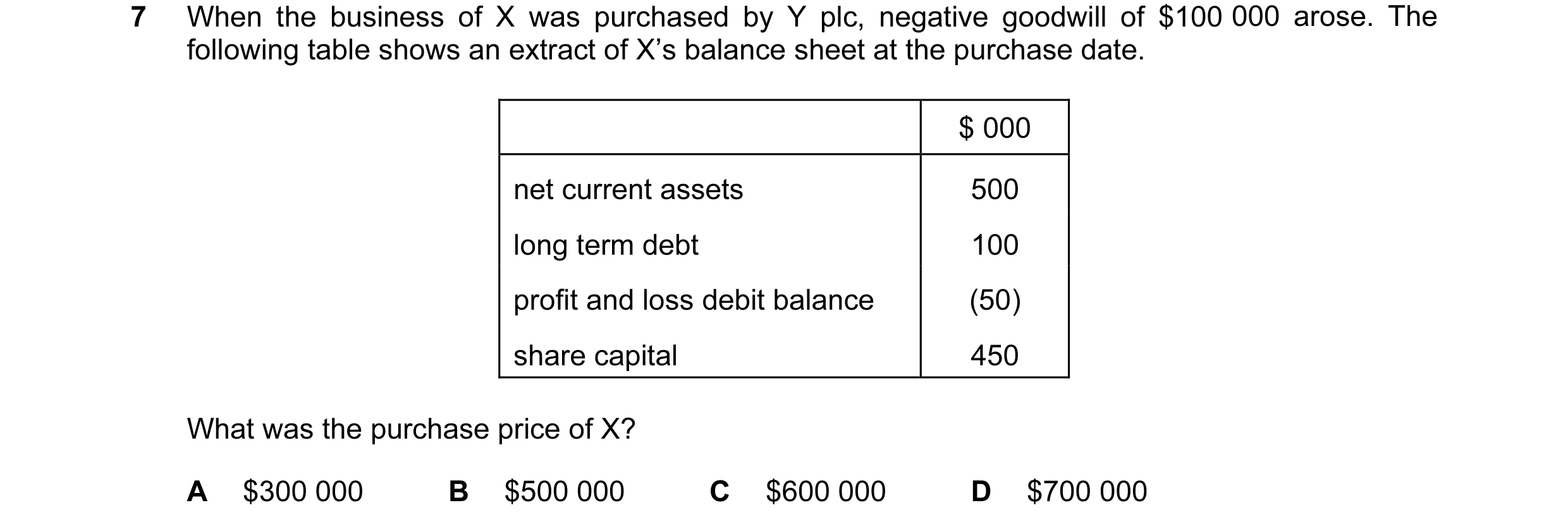 Question 6: When the business of X was purchased by Y plc, negative goodwill of $100 000 arose. The following table shows an extract of X’s balance she…