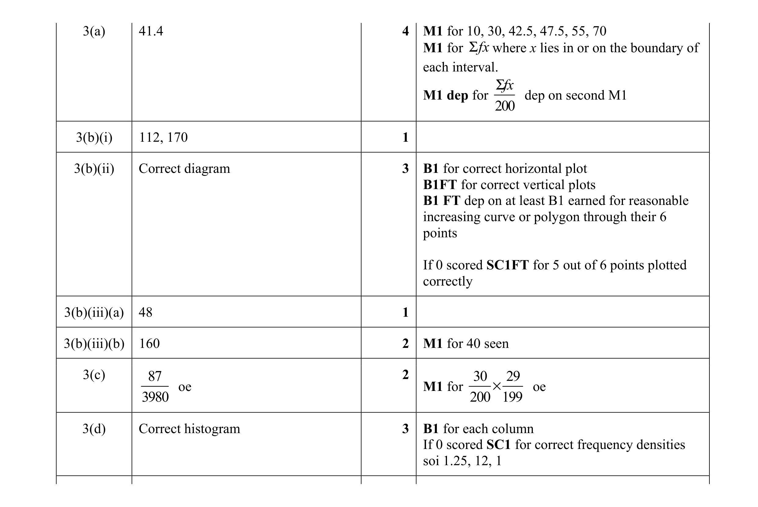 Mark scheme for question 3