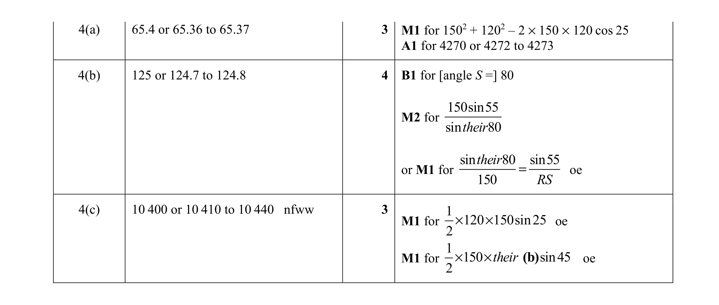Mark scheme for question 3