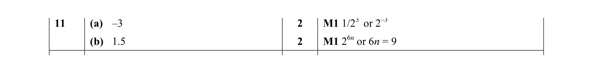 Mark scheme for question 9