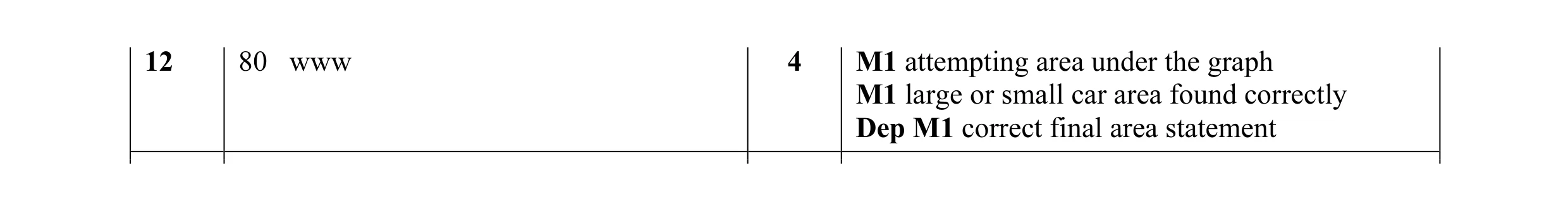 Mark scheme for question 6