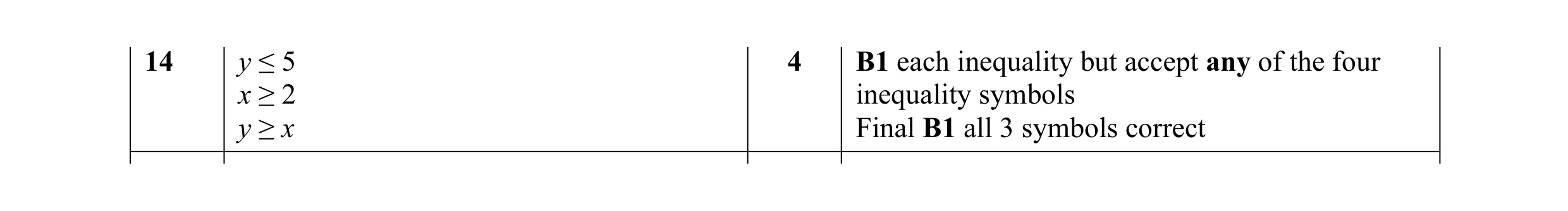 Mark scheme for question 8