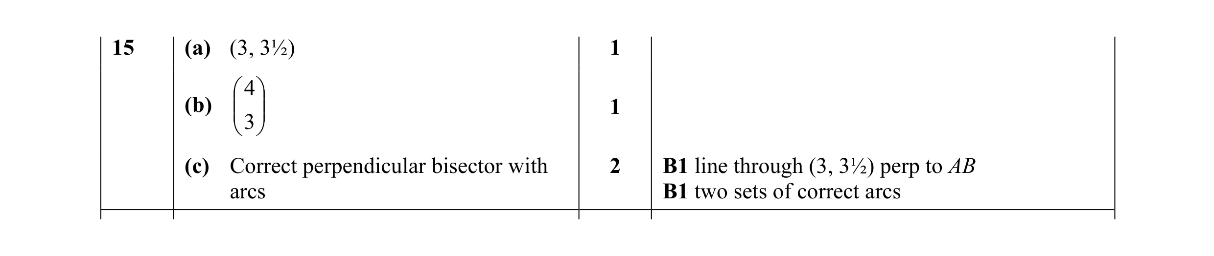 Mark scheme for question 6