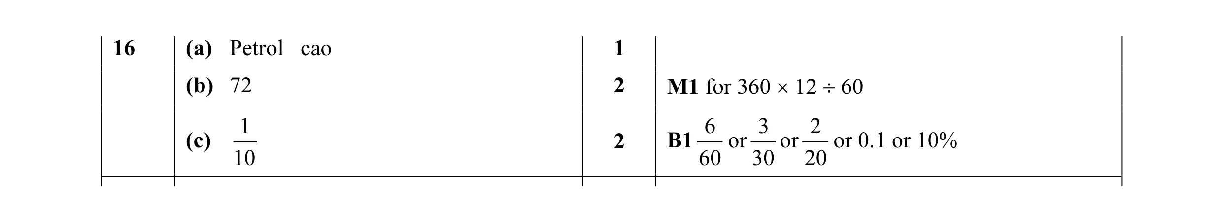 Mark scheme for question 4