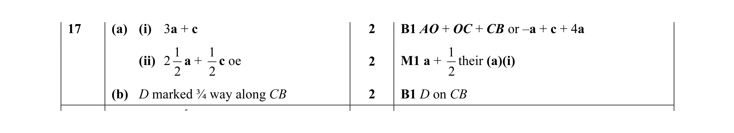 Mark scheme for question 12