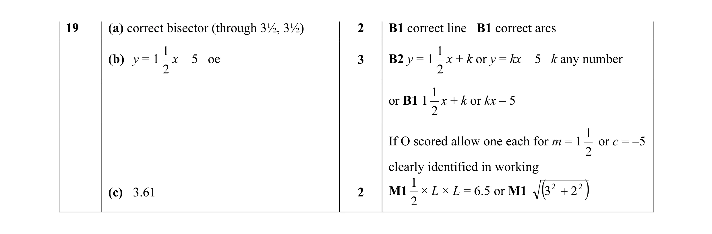 Mark scheme for question 6