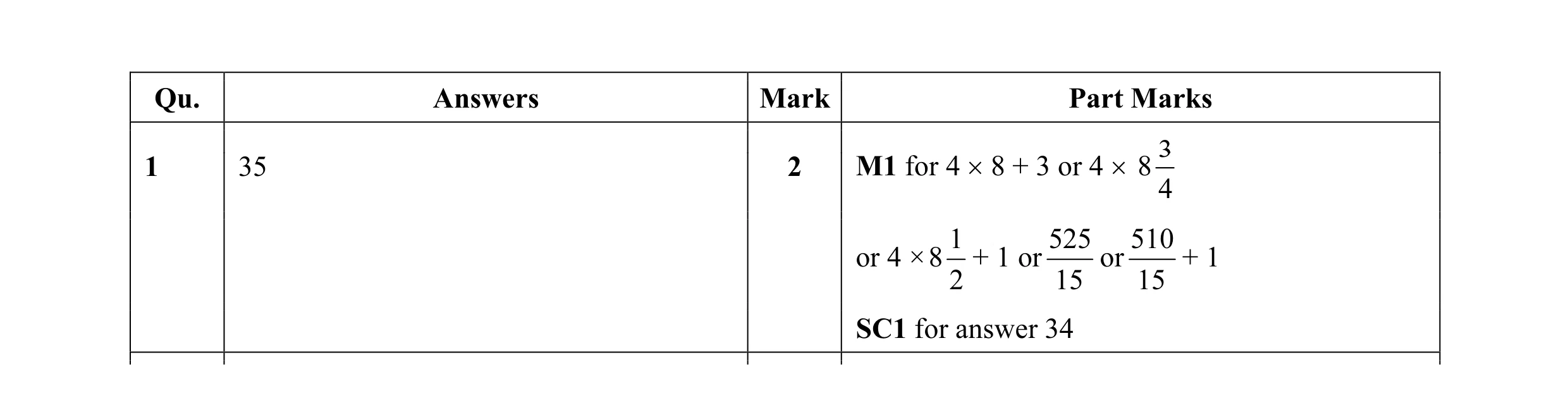 Mark scheme for question 10