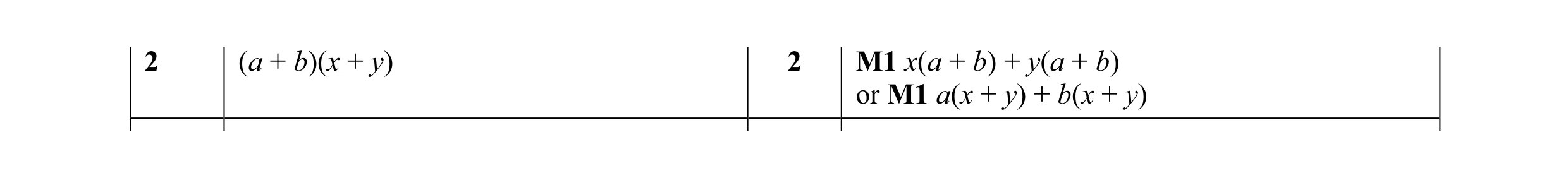 Mark scheme for question 22