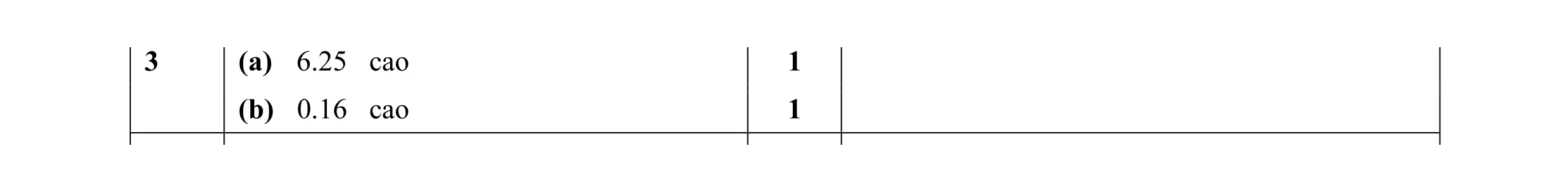 Mark scheme for question 5