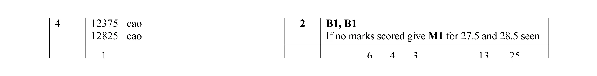 Mark scheme for question 12