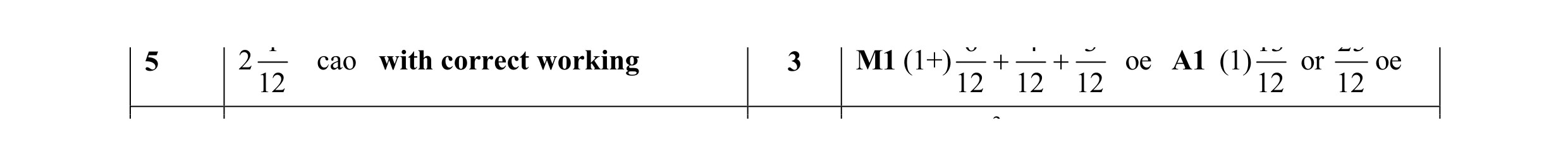 Mark scheme for question 8