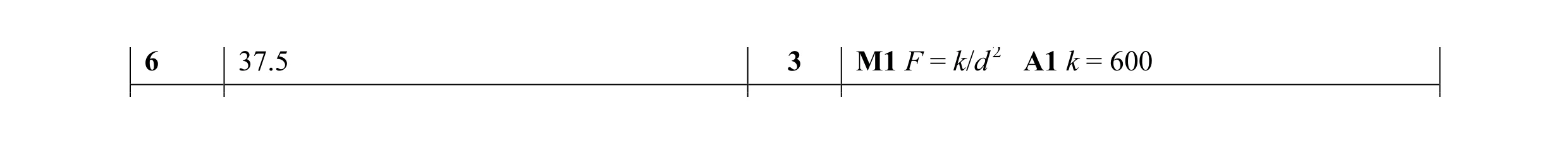 Mark scheme for question 19