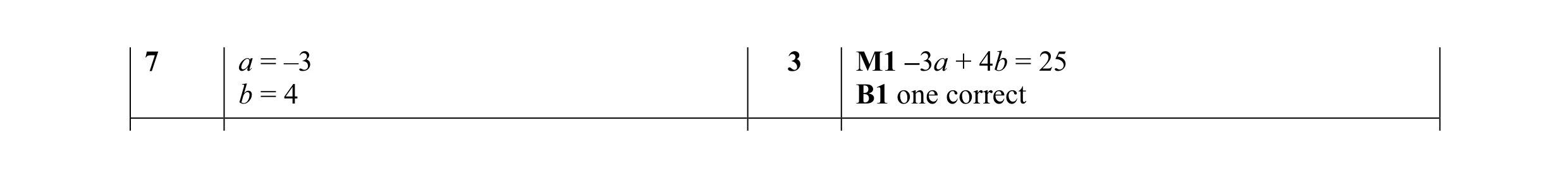 Mark scheme for question 10