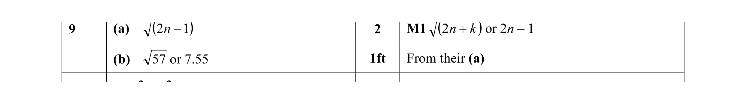 Mark scheme for question 3