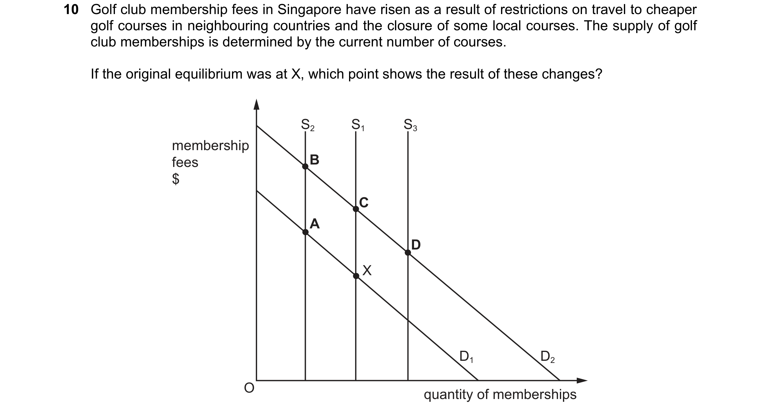 Question 305: Golf club membership fees in Singapore have risen as a result of restrictions on travel to cheaper golf courses in neighbouring countries a…