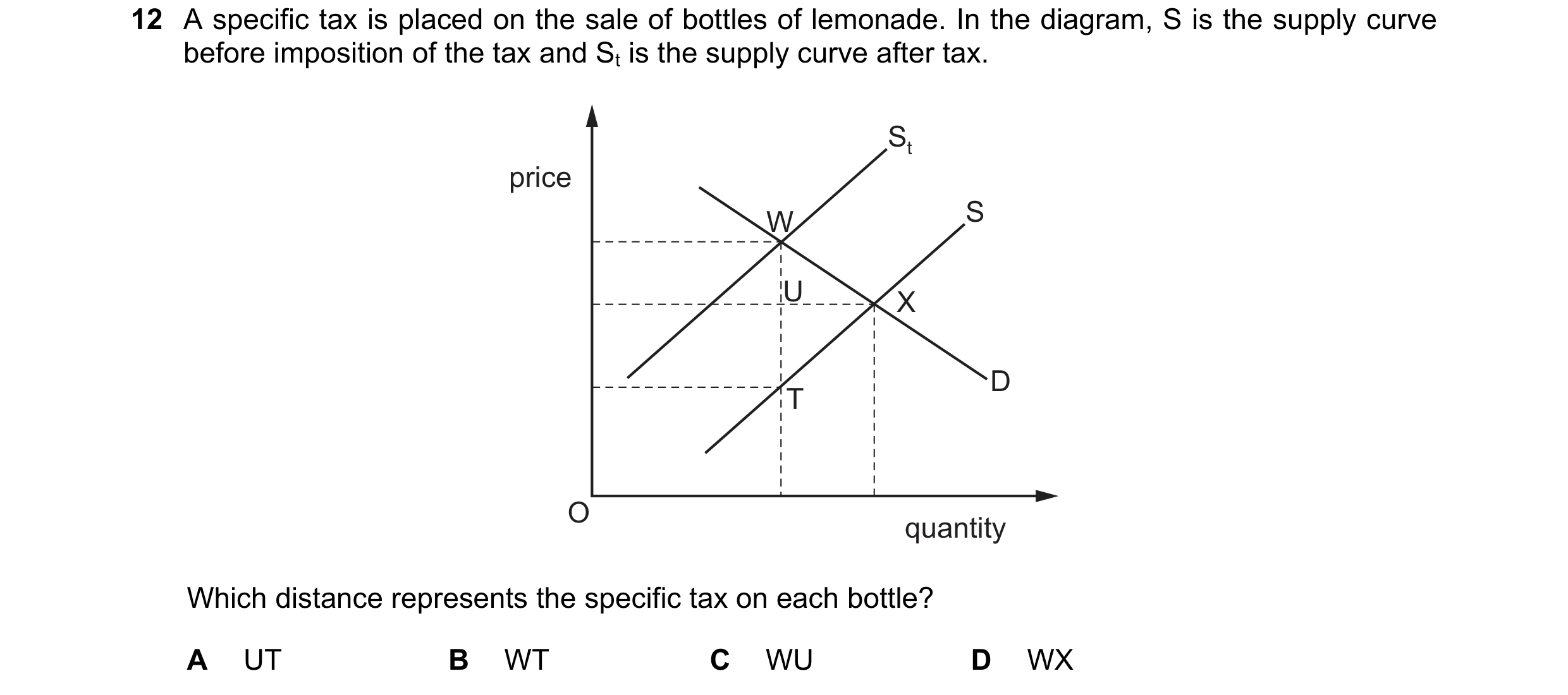 Question 307: A specific tax is placed on the sale of bottles of lemonade. In the diagram, S is the supply curve before imposition of the tax and St is t…