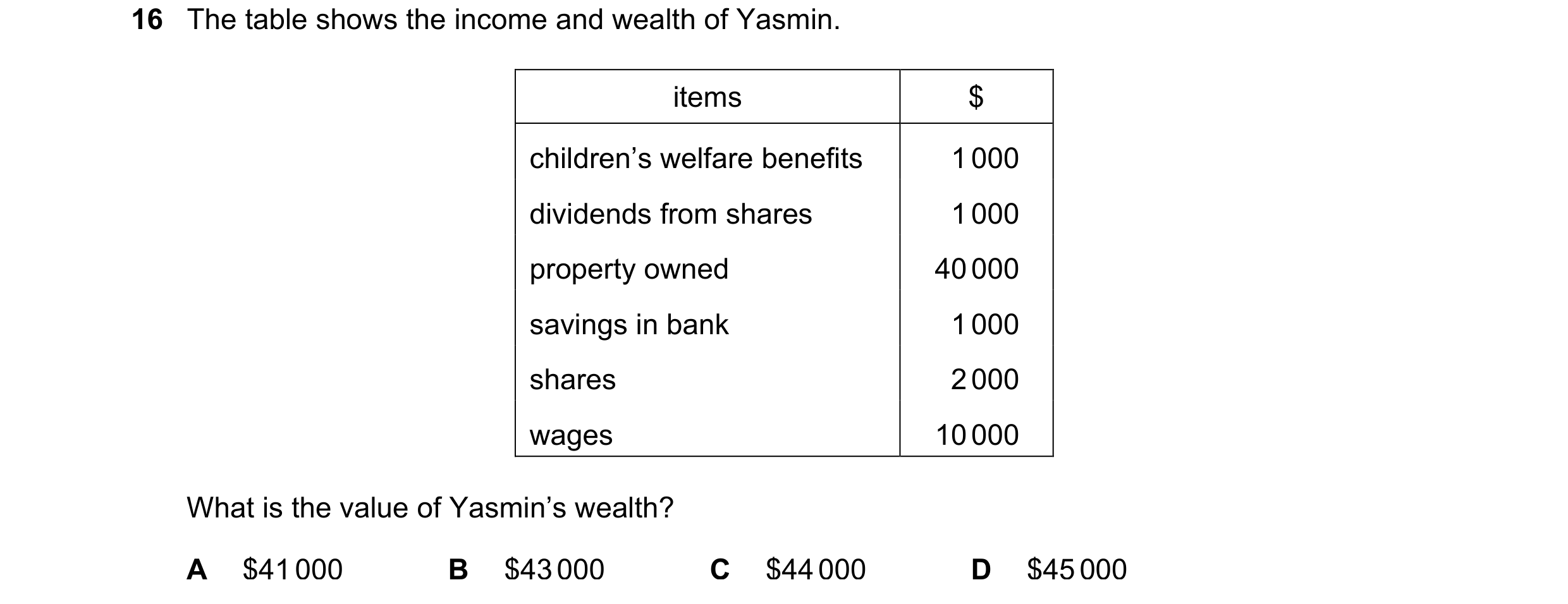Question 47: The table shows the income and wealth of Yasmin. items $ children’s welfare benefits 1 000 dividends from shares 1 000 property owned 40 00…