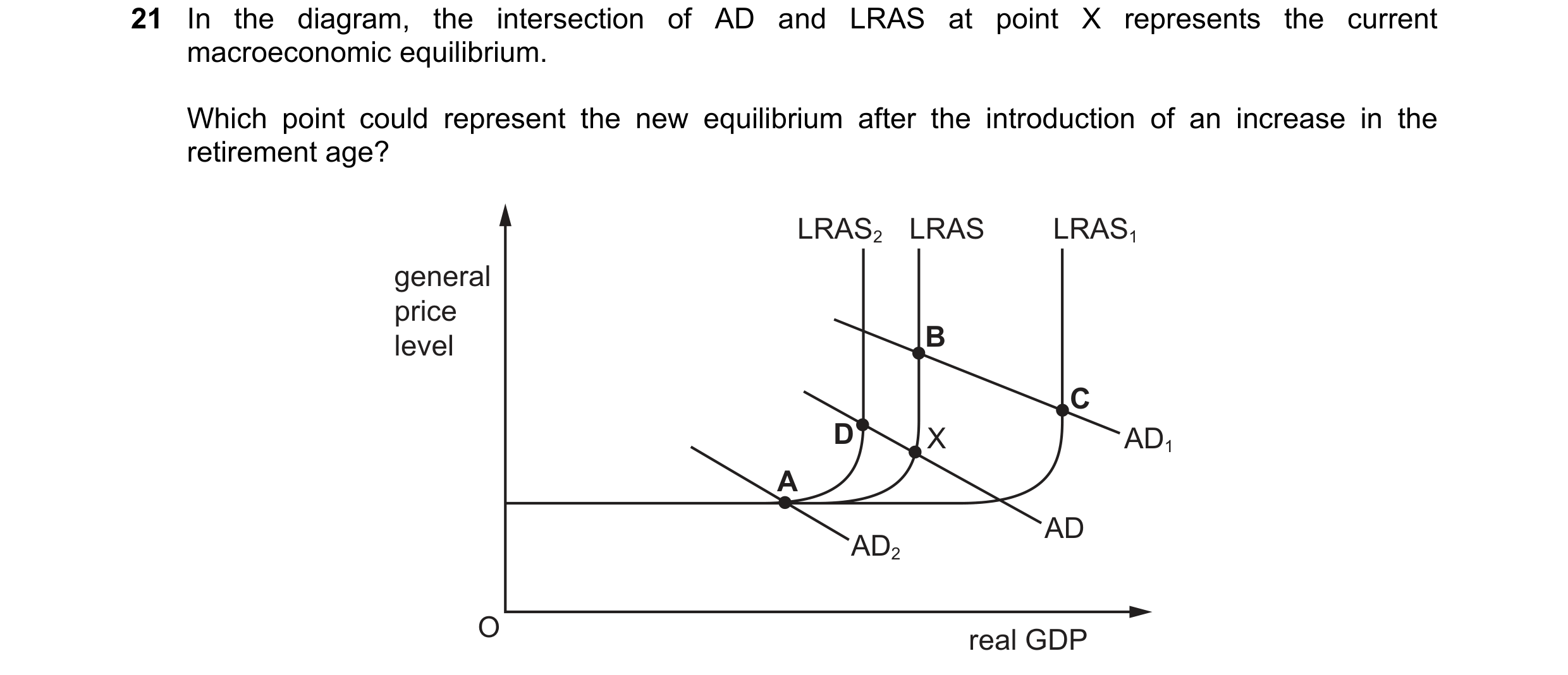 Question 116: In the diagram, the intersection of AD and LRAS at point X represents the current macroeconomic equilibrium. Which point could represent th…