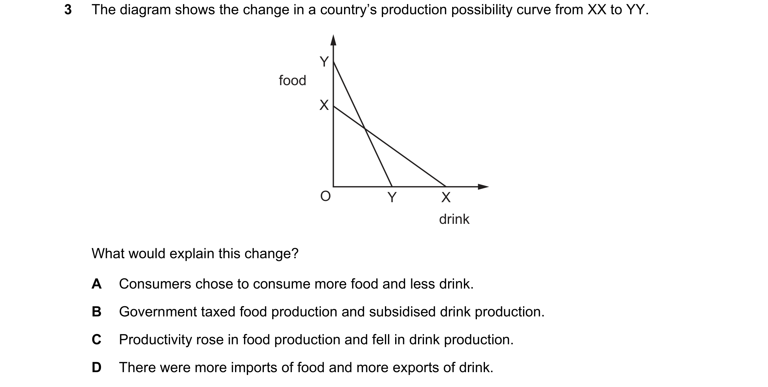 Question 124: The diagram shows the change in a country’s production possibility curve from XX to YY. Y food X O Y X drink What would explain this change…