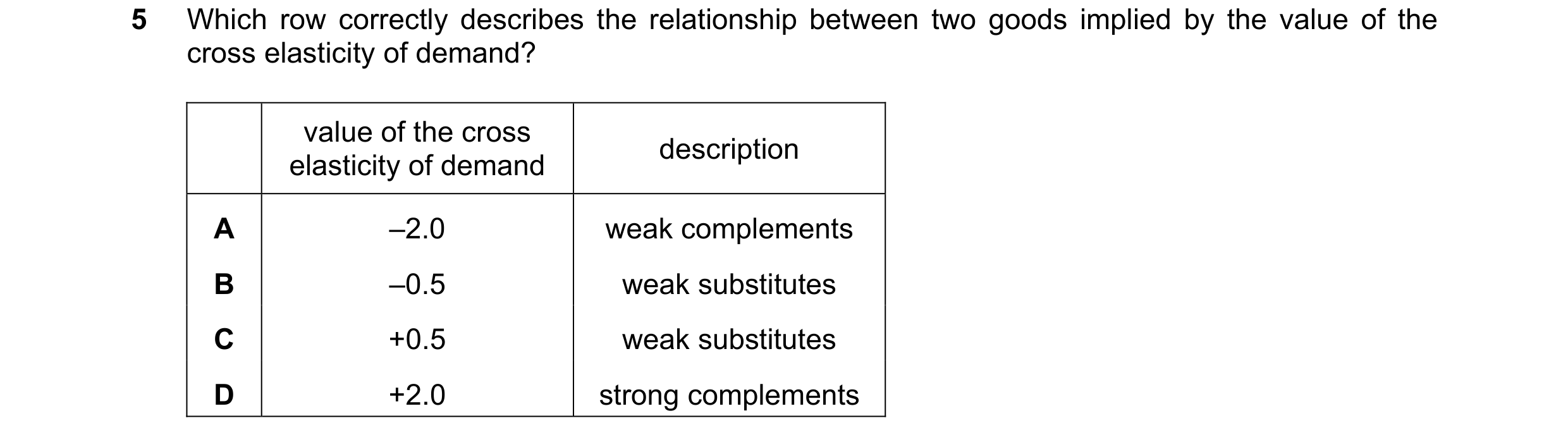Question 248: Which row correctly describes the relationship between two goods implied by the value of the cross elasticity of demand? value of the cross…
