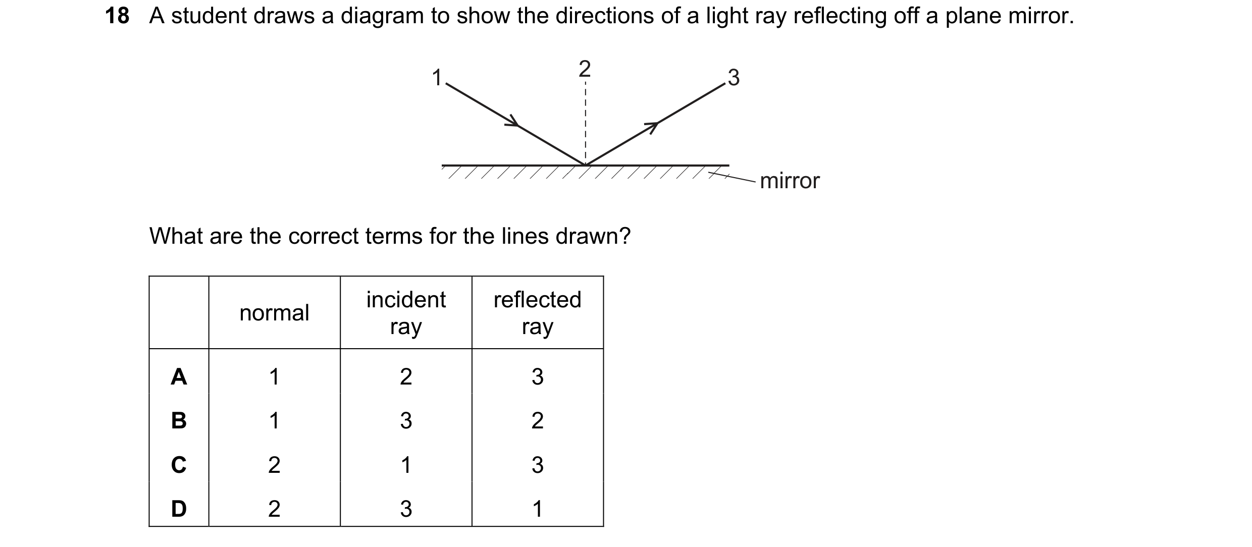 Question 26: A student draws a diagram to show the directions of a light ray reflecting off a plane mirror. 1 2 3 mirror What are the correct terms for …