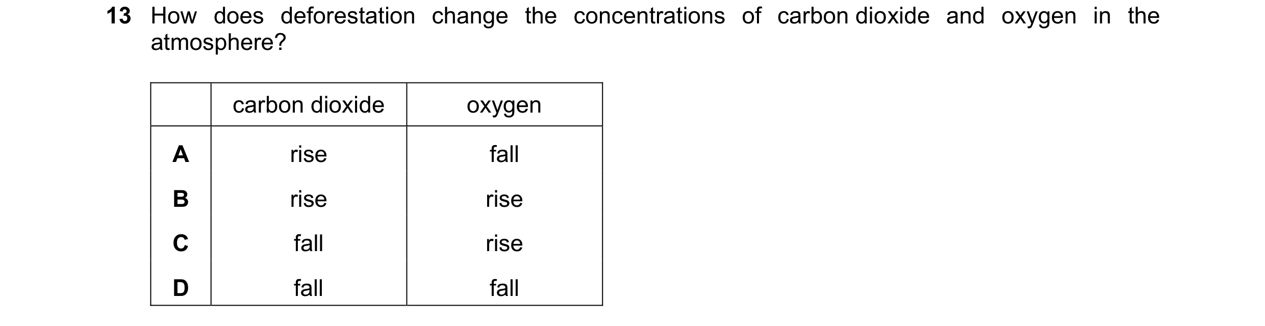 Question 19: How does deforestation change the concentrations of carbon dioxide and oxygen in the atmosphere? carbon dioxide oxygen A rise fall B rise r…