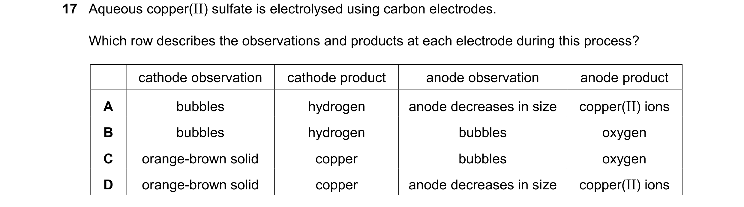 Question 27: Aqueous copper(II) sulfate is electrolysed using carbon electrodes. Which row describes the observations and products at each electrode dur…