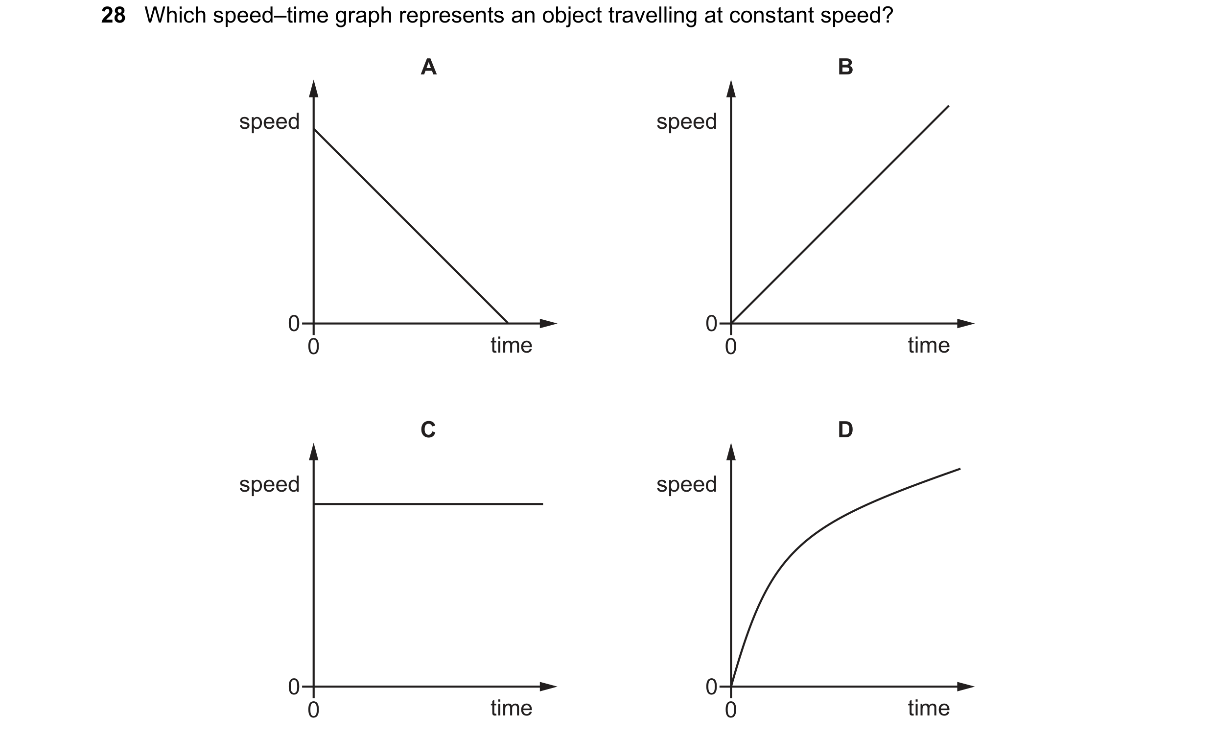 Question 23: Which speed–time graph represents an object travelling at constant speed? A B speed speed 0 0 0 time 0 time C D speed speed 0 0 0 time 0 ti…