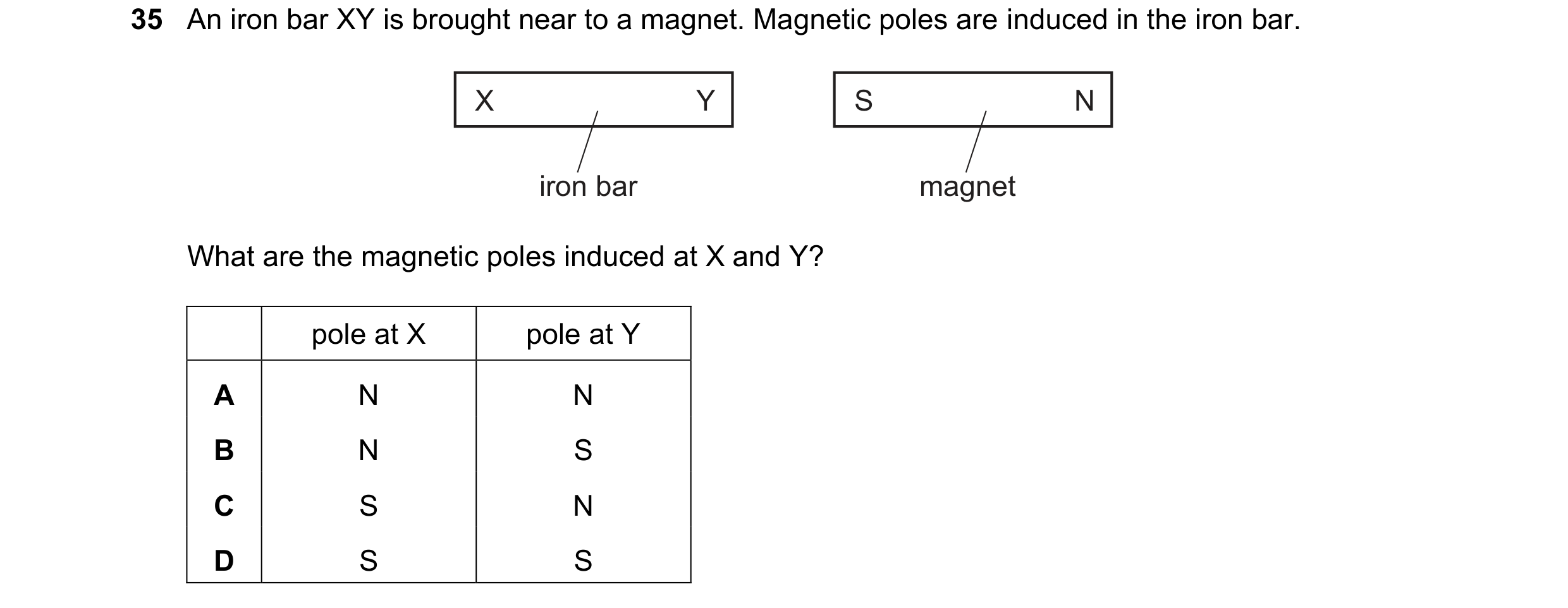 Question 20: An iron bar XY is brought near to a magnet. Magnetic poles are induced in the iron bar. X Y S N iron bar magnet What are the magnetic poles…